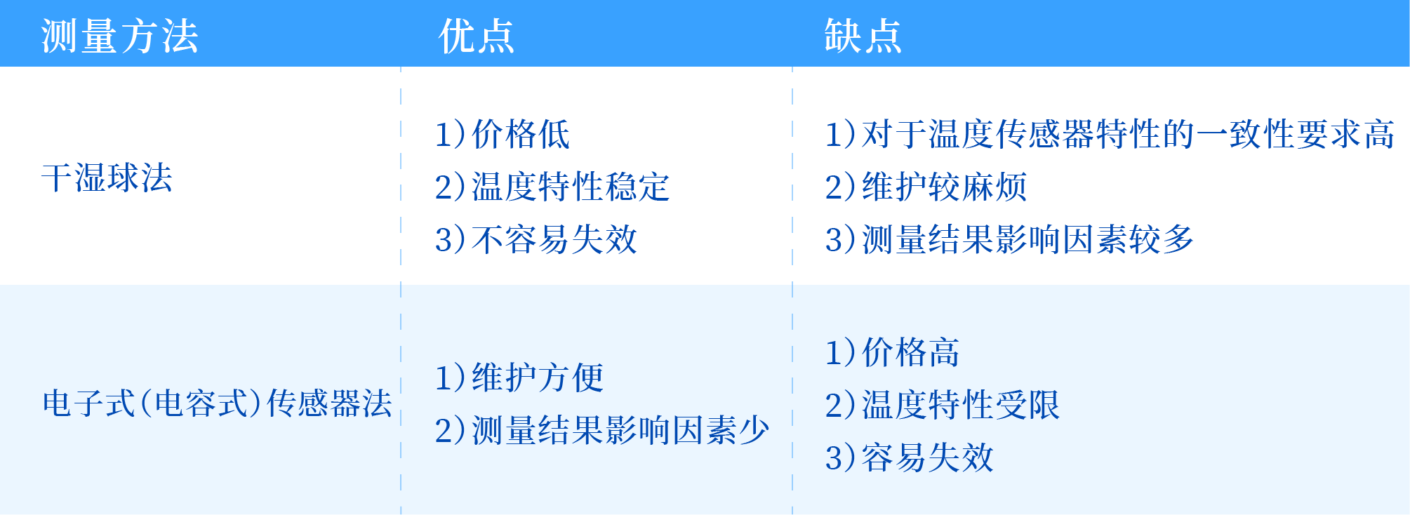 高低温试验箱