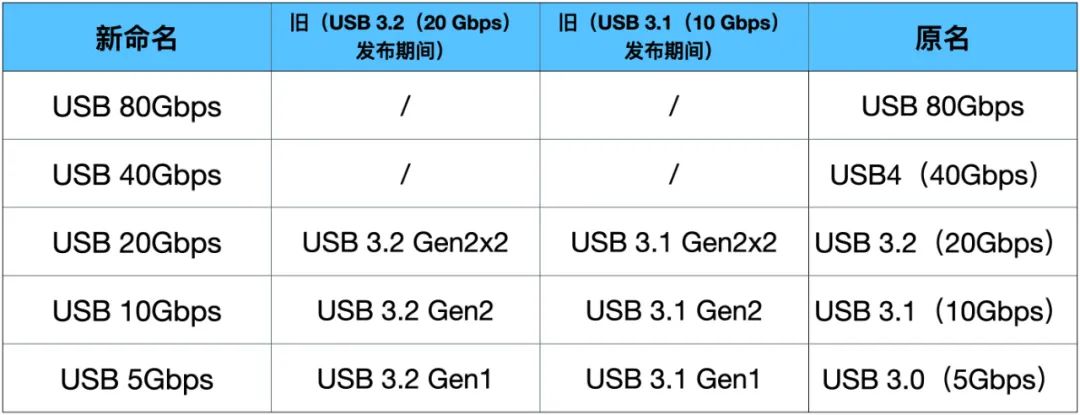 USB-C