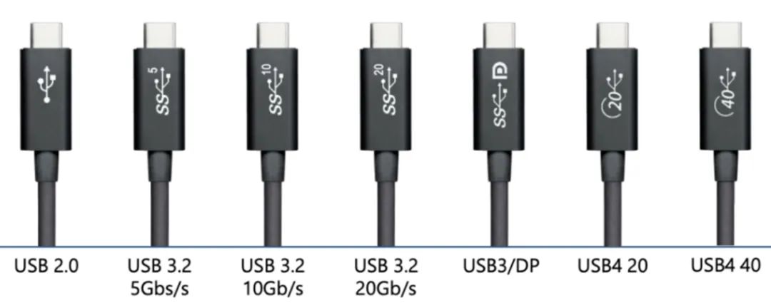 USB-C