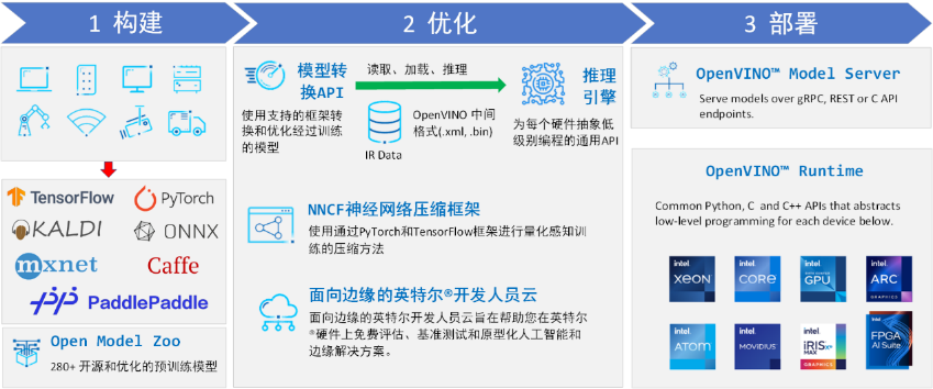 英特尔