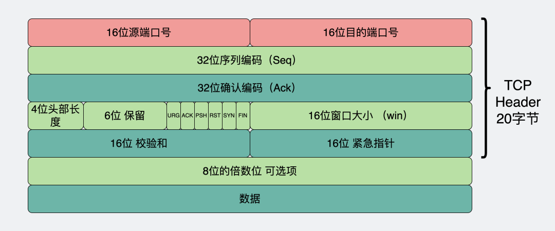 广域网