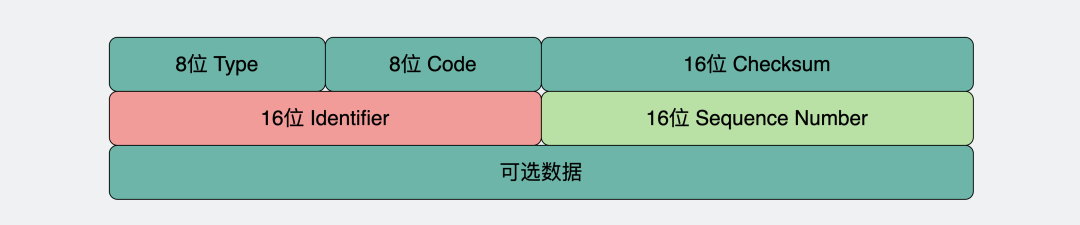 广域网