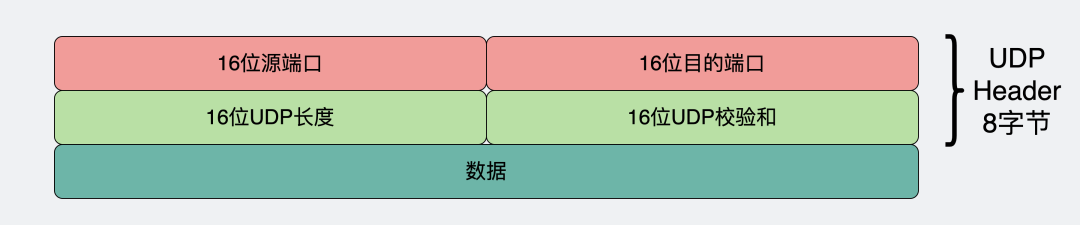 广域网