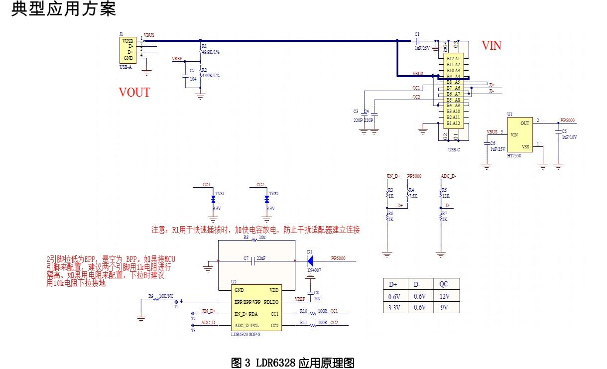 接口