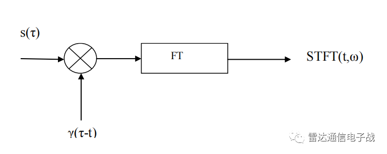 傅里叶变换