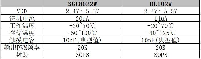 开关控制