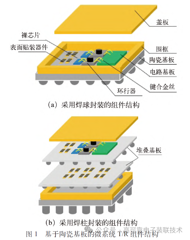 三维封装