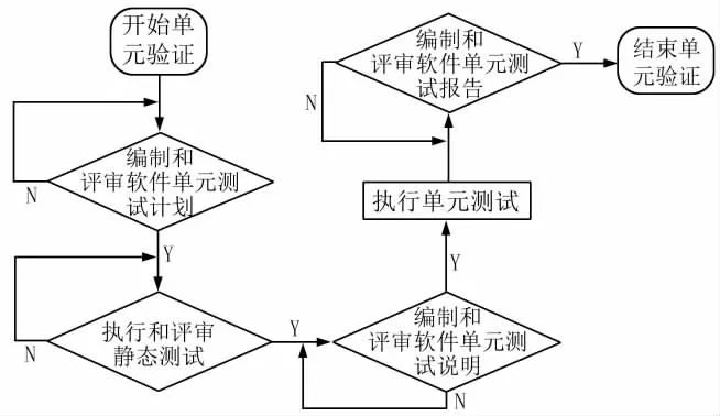 嵌入式软件