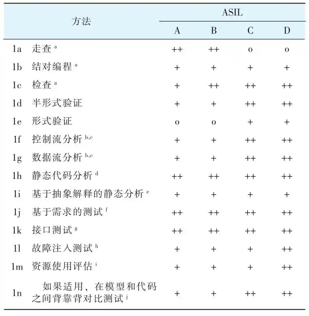 功能安全