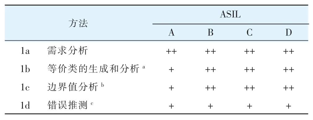 功能安全