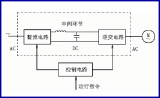 <b class='flag-5'>变频器</b>的基本知识