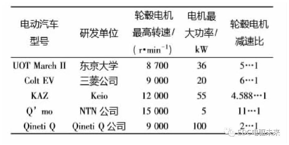 电动汽车