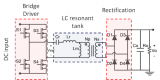 LLC諧振轉換器設計和PCB布局布線基本技巧概述