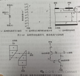 一文詳解晶閘管