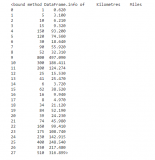 如何使用<b class='flag-5'>TensorFlow</b>构建机器学习<b class='flag-5'>模型</b>