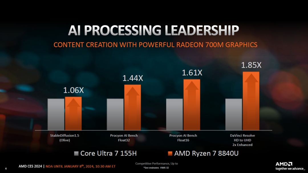 amd