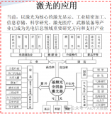 激光增強接觸優化(LECO)工藝：光伏電池效率提升的關鍵