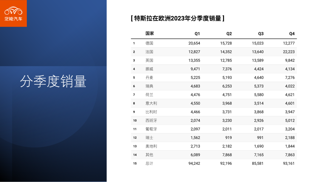 新能源汽车