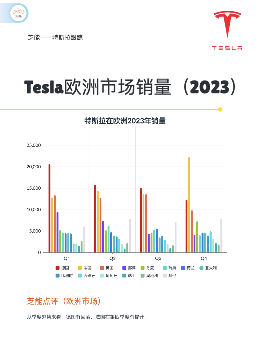 新能源汽车