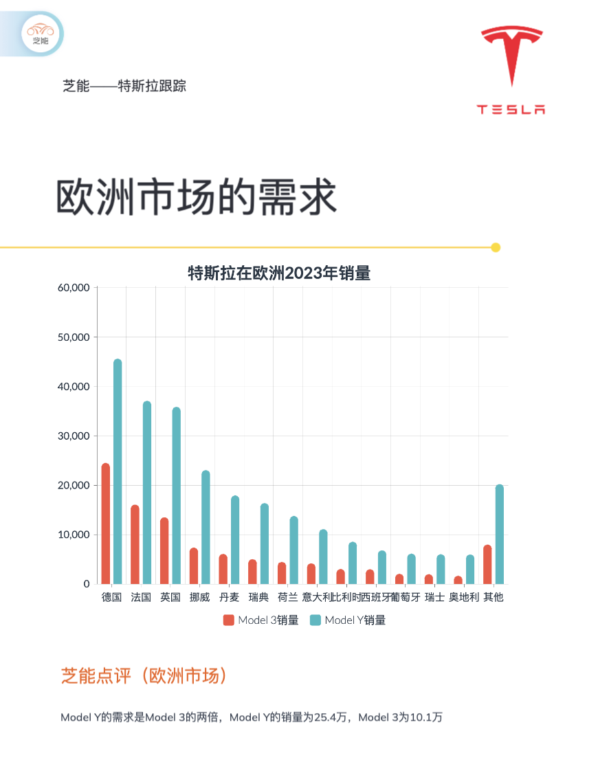 新能源汽车