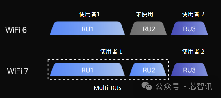 路由器