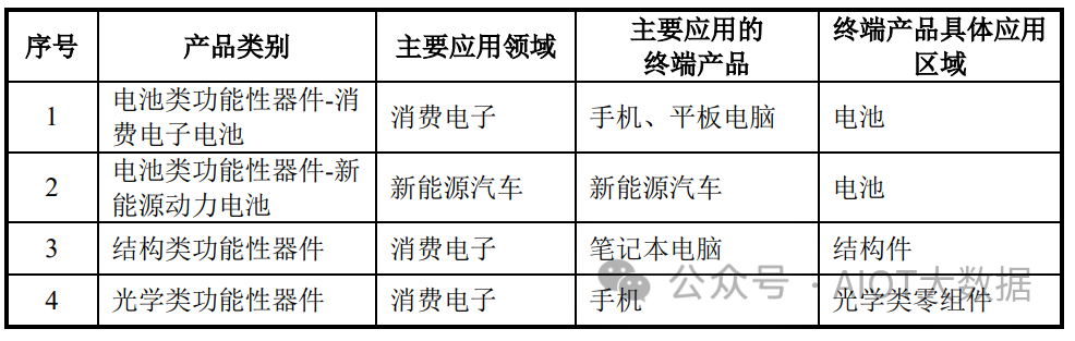 电子元器件