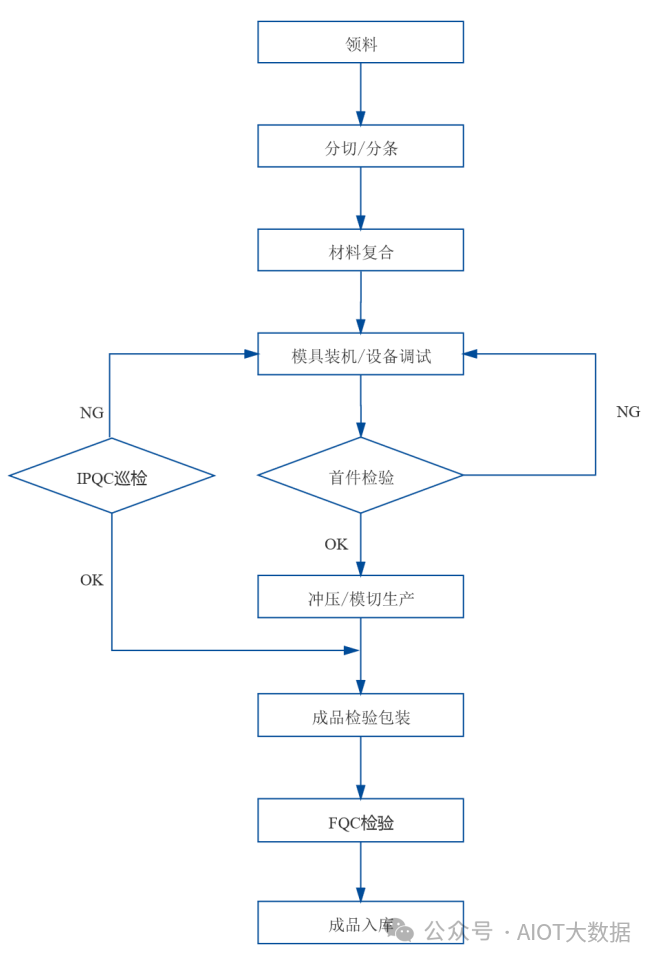 电子元器件