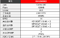 ES32M0502系列电机控制MCU新品发布