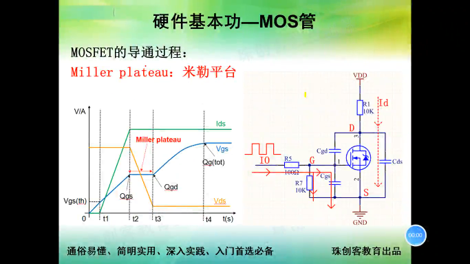 硬件基本功-70-MOS导通和关断补充