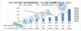 中國AGV/AMR市場保有量超30萬臺