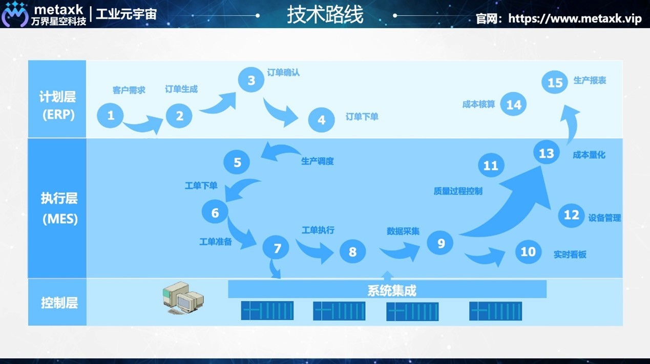 [开源]万界星空开源MES系统，支持低代码大屏设计