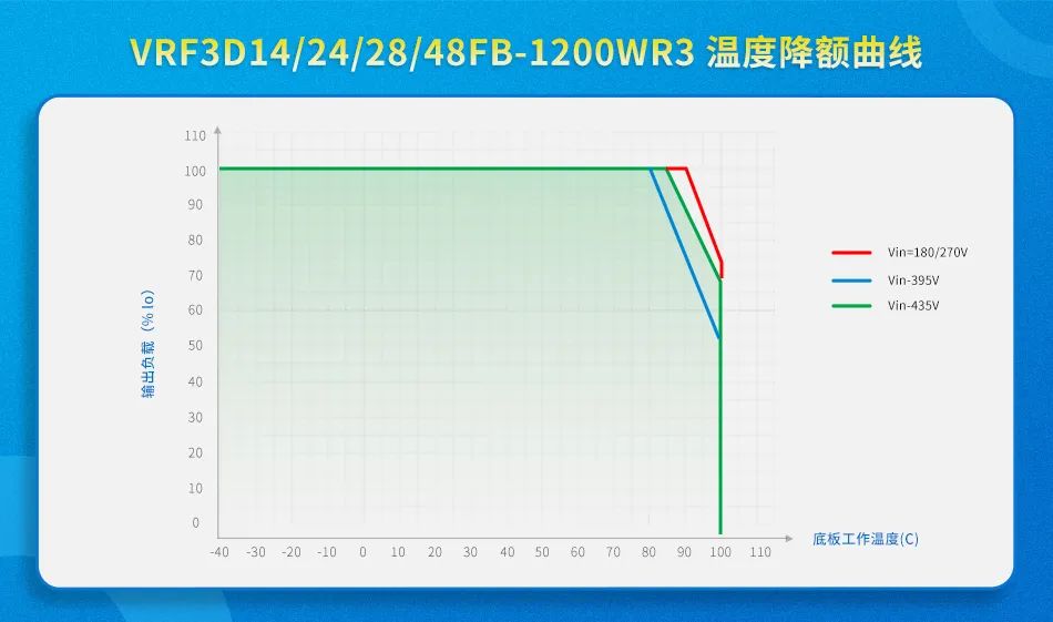 隔离电压