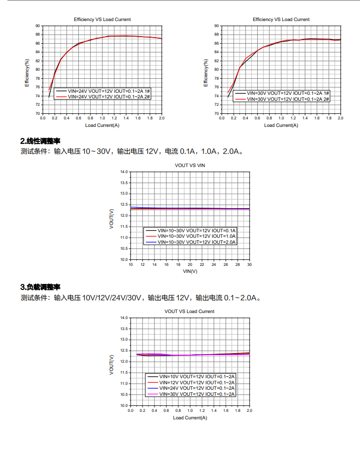 欠压保护