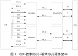 關于<b class='flag-5'>航天</b>器嵌入式軟件CAN總線測試方法的研究