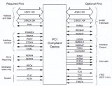 Linux內核PCIE基礎知識整理