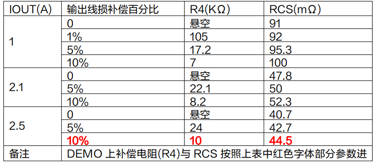 电源电压