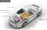 <b class='flag-5'>电动汽车产业</b>发展中的隔离技术
