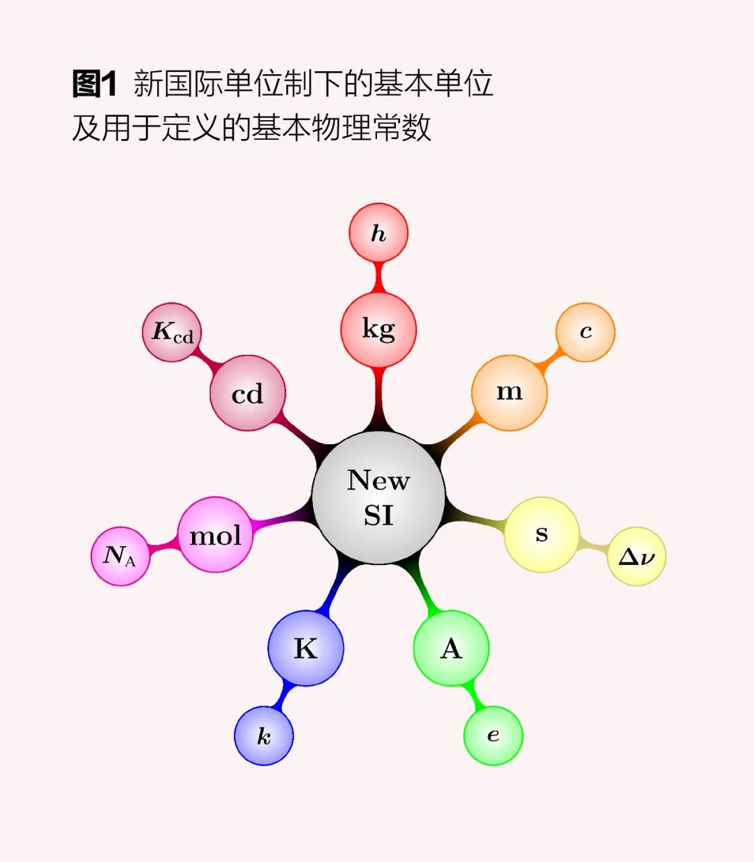 砷化镓