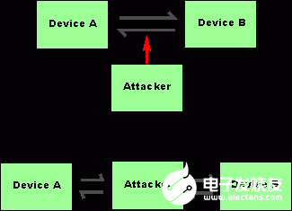 数据通信