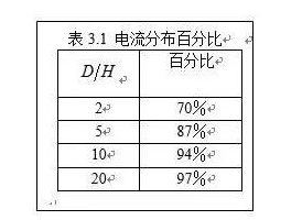 信号线