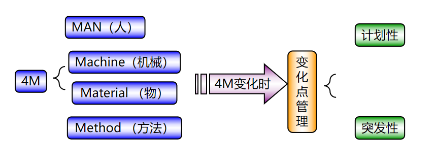 新材料