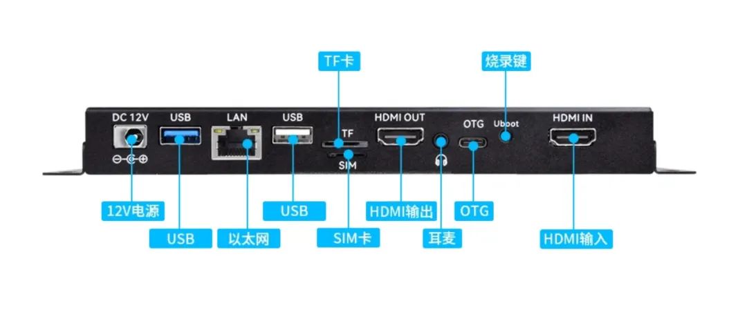 处理器