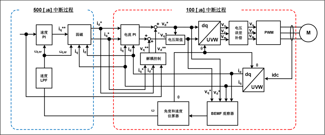 传感器