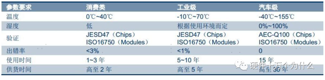 调制解调器