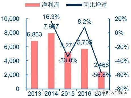 调制解调器