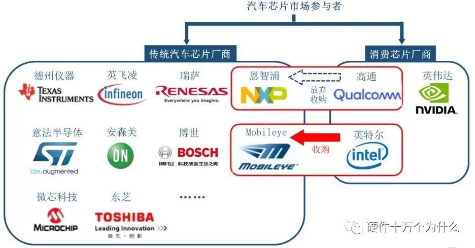 调制解调器