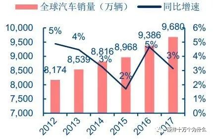 调制解调器