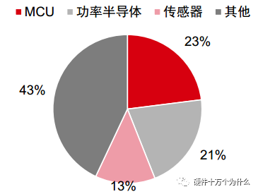 调制解调器