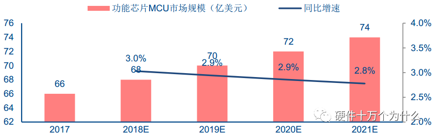 调制解调器