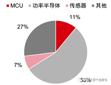 调制解调器